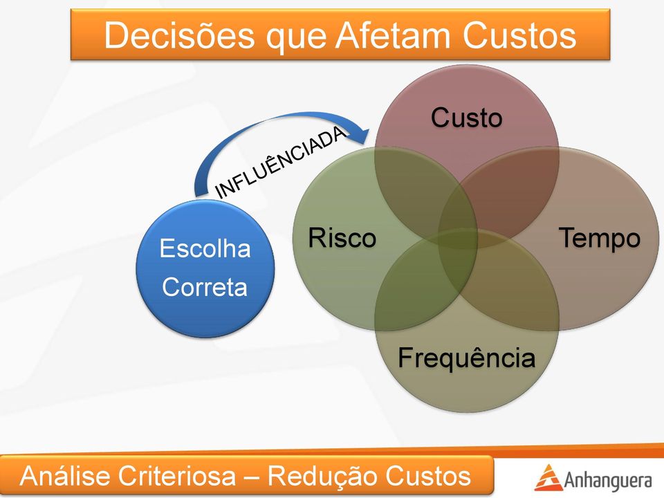 Risco Tempo Frequência