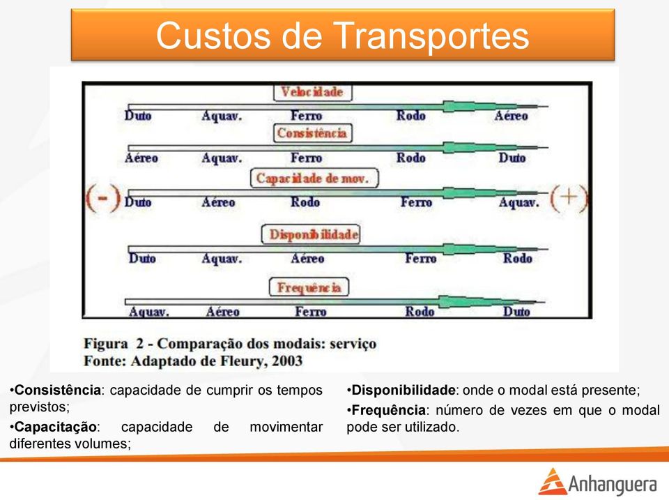 diferentes volumes; Disponibilidade: onde o modal está