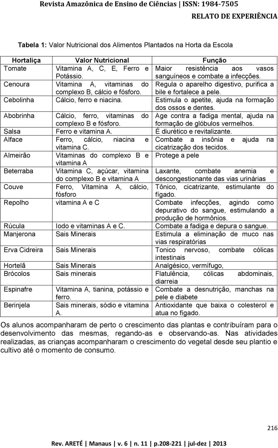 Estimula o apetite, ajuda na formação dos ossos e dentes. Abobrinha Cálcio, ferro, vitaminas do Age contra a fadiga mental, ajuda na complexo B e fósforo. formação de glóbulos vermelhos.