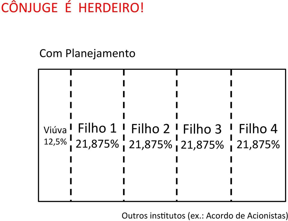 21,875% Filho 2 21,875% Filho 3 21,875%