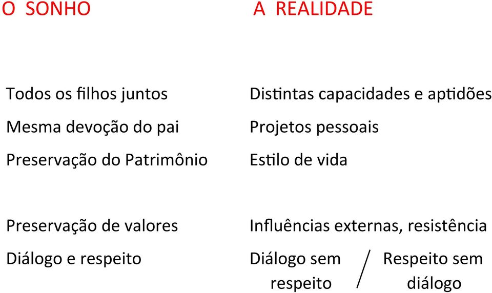 pessoais Es_lo de vida Preservação de valores Diálogo e respeito