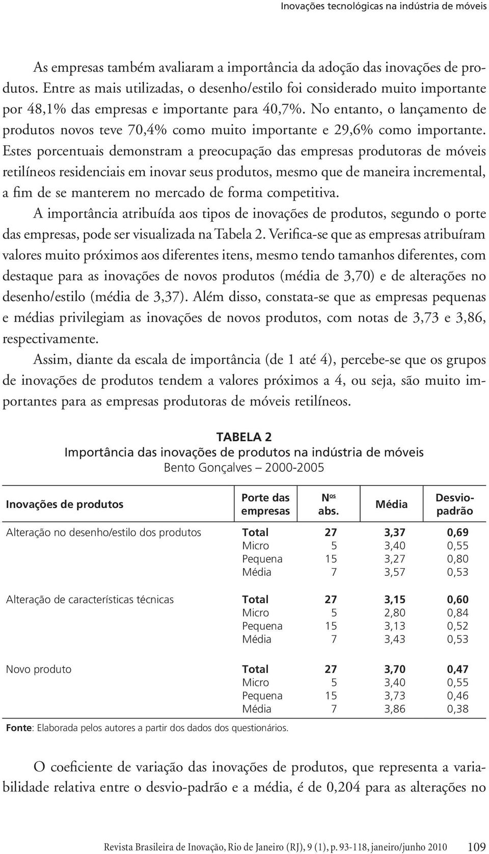 No entanto, o lançamento de produtos novos teve 70,4% como muito importante e 29,6% como importante.