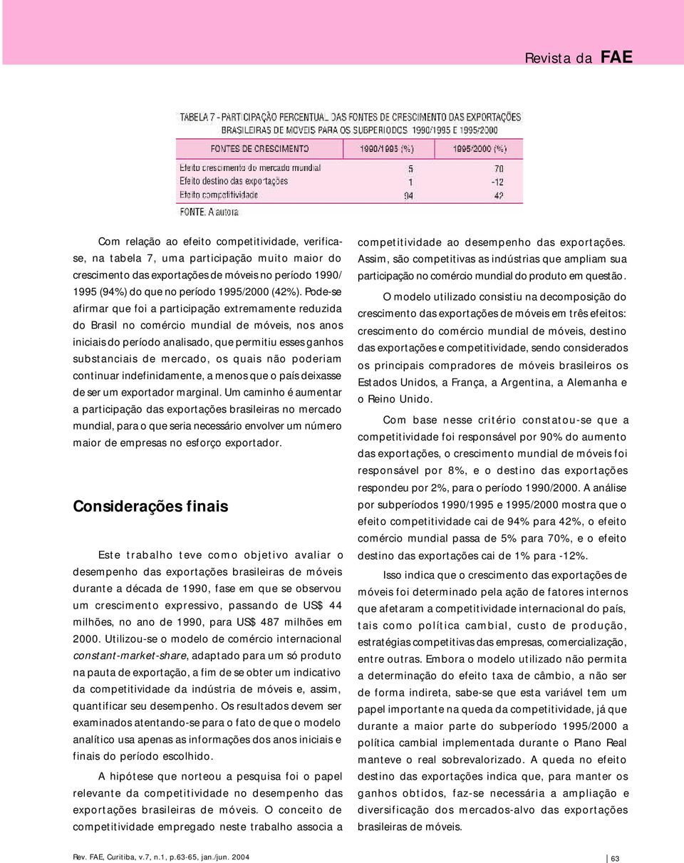 Pode-se afirmar que foi a participação extremamente reduzida do Brasil no comércio mundial de móveis, nos anos iniciais do período analisado, que permitiu esses ganhos substanciais de mercado, os