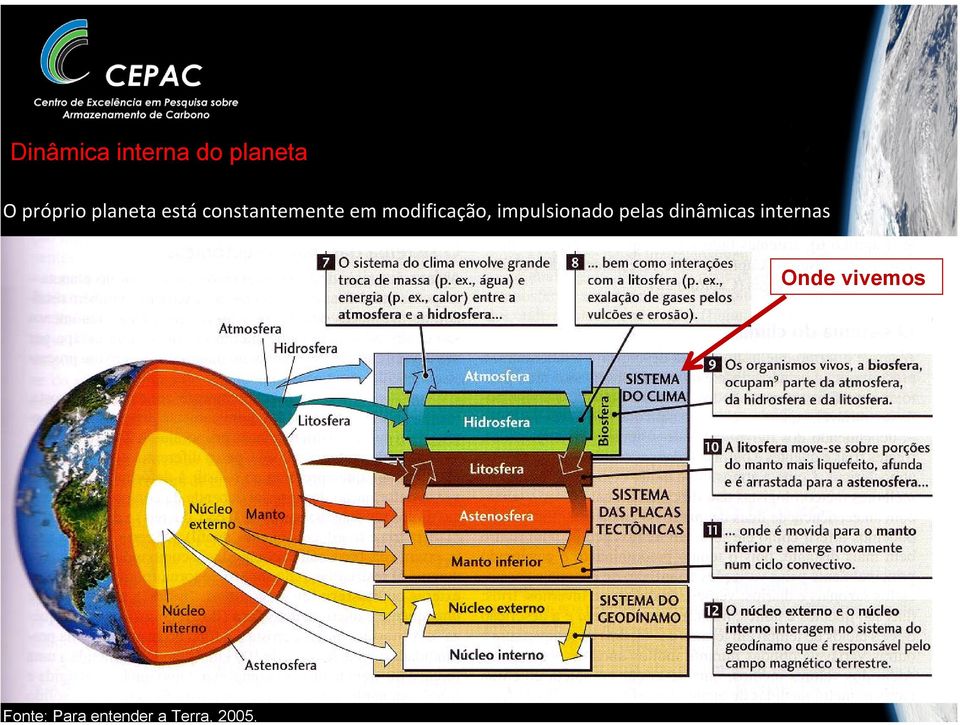 modificação, impulsionado pelas dinâmicas