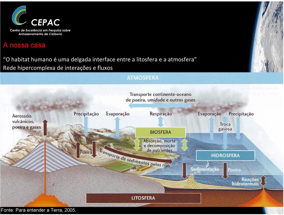 atmosfera Rede hipercomplexa de