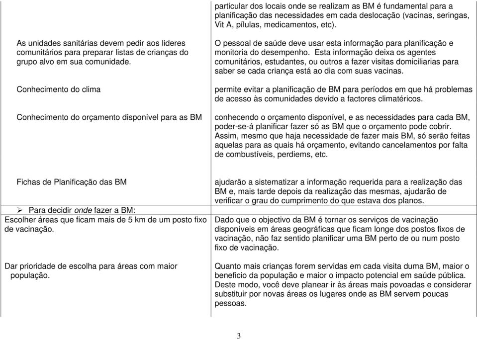 Conhecimento do clima Conhecimento do orçamento disponível para as BM O pessoal de saúde deve usar esta informação para planificação e monitoria do desempenho.