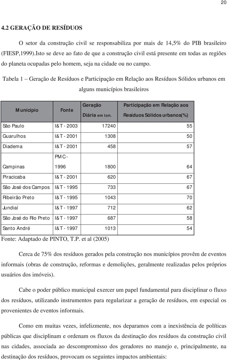 Tabela 1 Geração de Resíduos e Participação em Relação aos Resíduos Sólidos urbanos em alguns municípios brasileiros Município Fonte Geração Diária em ton.