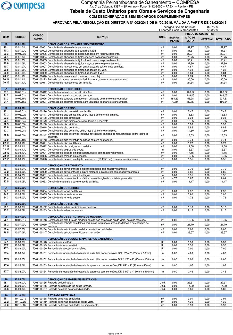 m³ 0,00 76,75 0,00 76,75 20.5 10.01.05U 7001100005 Demolição de alvenaria de tijolos furados com reaproveitamento. m³ 0,00 58,41 0,00 58,41 20.6 10.01.06U 7001100003 Demolição de alvenaria de tijolos maçiços sem reaproveitamento.