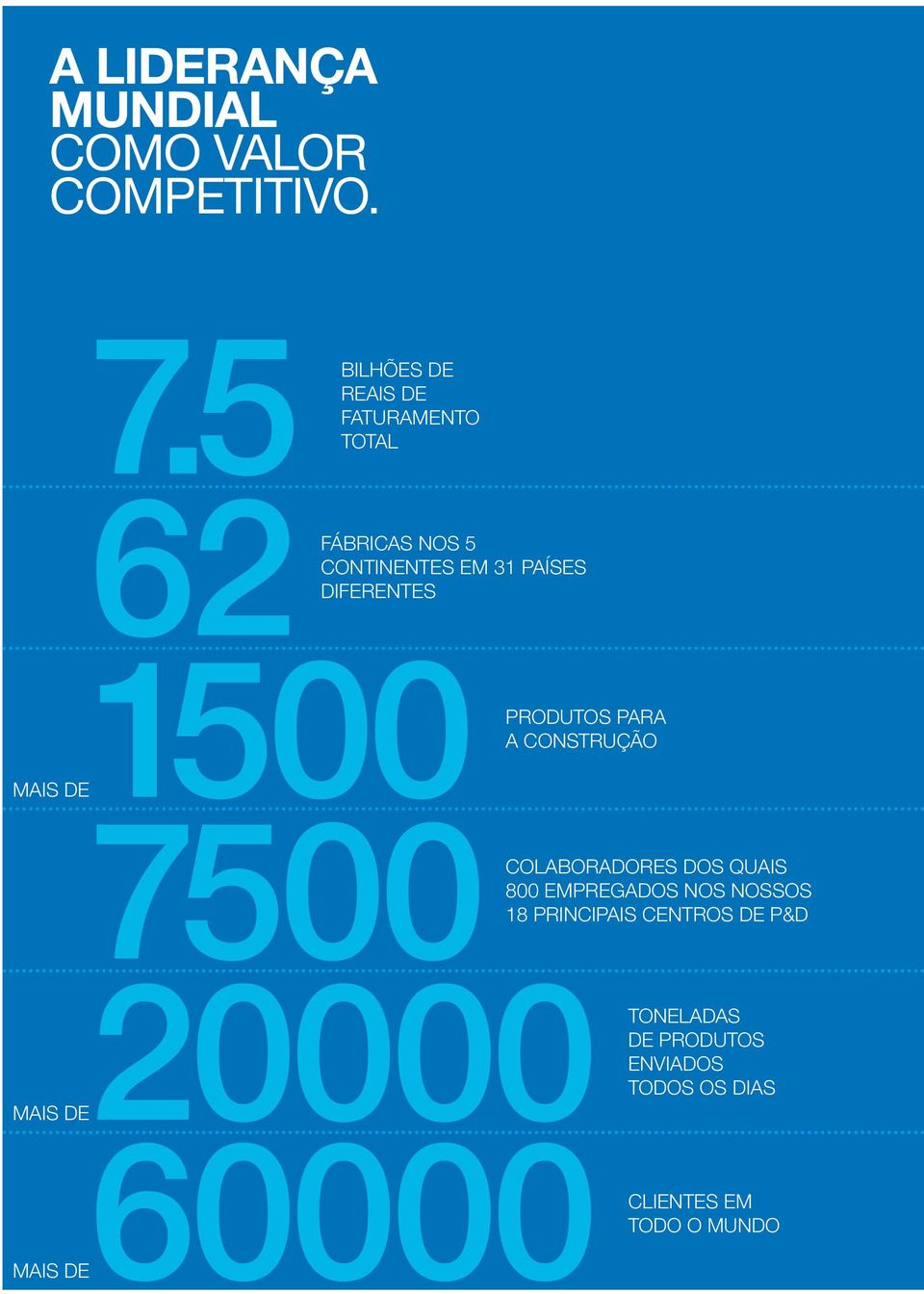 DIFERENTES 1500 MAIS DE 7500 PRODUTOS PARA A CONSTRUÇÃO COLABORADORES DOS QUAIS 800