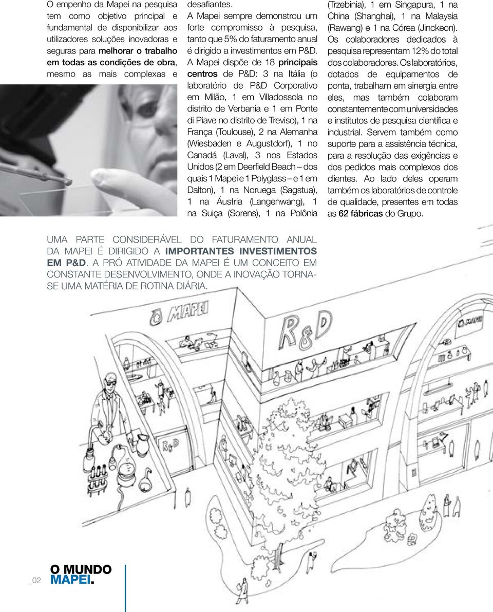 A Mapei dispõe de 18 principais centros de P&D: 3 na Itália (o laboratório de P&D Corporativo em Milão, 1 em Villadossola no distrito de Verbania e 1 em Ponte di Piave no distrito de Treviso), 1 na