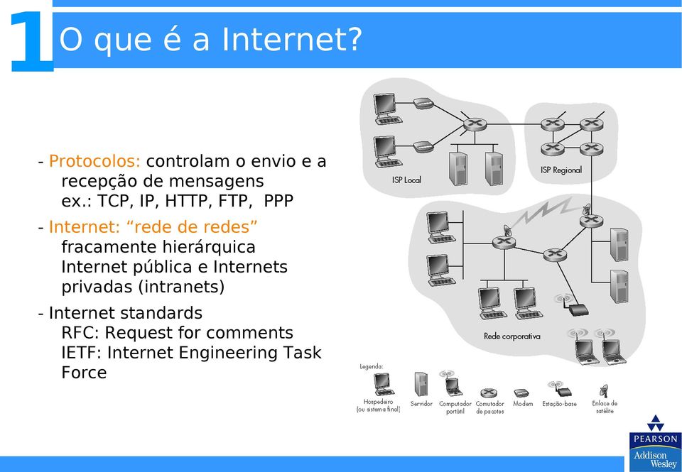 : TCP, IP, HTTP, FTP, PPP - Internet: rede de redes fracamente