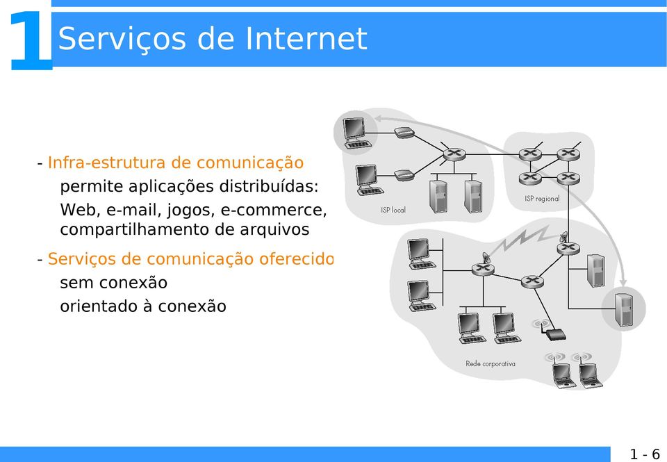 e-commerce, compartilhamento de arquivos - Serviços de