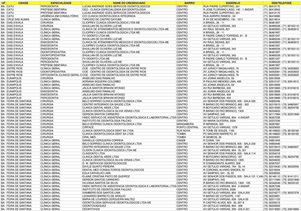 ODONTOLOGICA INTEGRADA CENTRO RUA AGRIPIO RAMOS, 34 (71) 36416980 BA CRUZ DAS ALMAS CLÍNICA GERAL TARCISIO DE CASTRO DAYUBE CENTRO R XV DE NOVEMBRO, 130-1011 (75) 36214814 BA DIAS D'AVILA CIRURGIA
