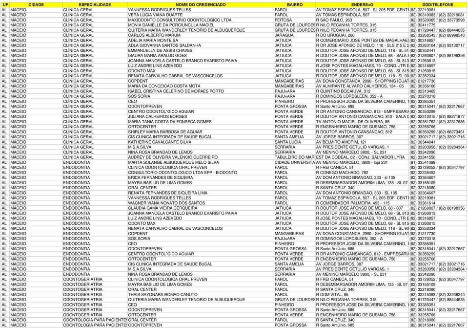 ODONTOLOGICO LTDA FEITOSA R SAO PAULO, 263 (82) 33520065 / (82) 33773598 AL MACEIO CLÍNICA GERAL MONIA DANIELLE DA PORCIUNCULA MACIEL GRUTA DE LOURDESR NILO PECANHA TORRES, 315 (82) 32411775 AL