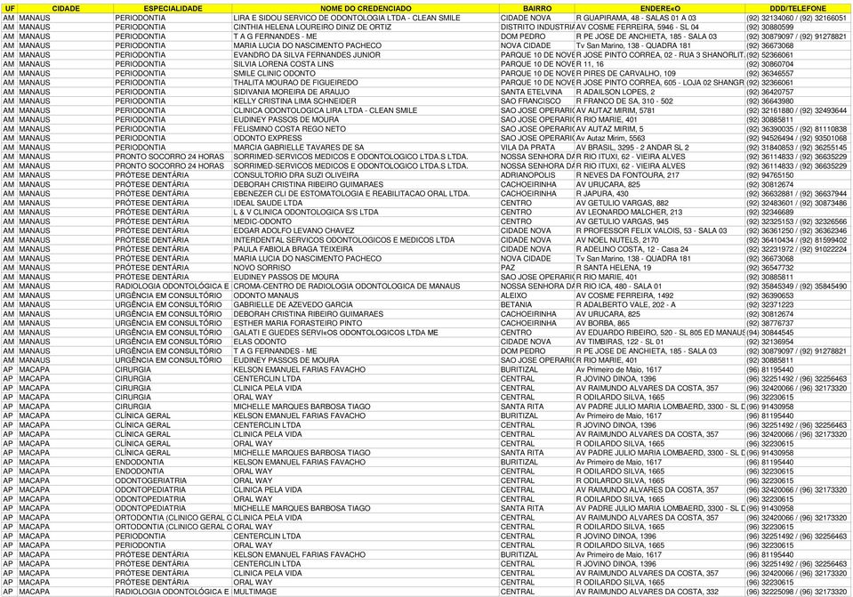 91278821 AM MANAUS PERIODONTIA MARIA LUCIA DO NASCIMENTO PACHECO NOVA CIDADE Tv San Marino, 138 - QUADRA 181 (92) 36673068 AM MANAUS PERIODONTIA EVANDRO DA SILVA FERNANDES JUNIOR PARQUE 10 DE