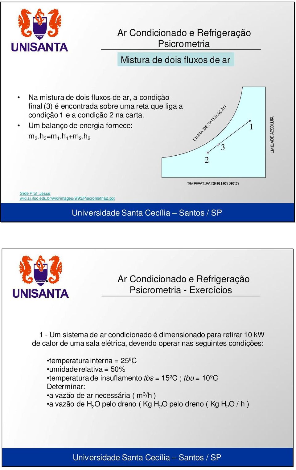 Um sistema de ar condicionado é dimensionado para retirar 0 kw de calor de uma sala elétrica, devendo operar nas seguintes condições: temperatura Universidade interna = 25ºC Santa Cecília