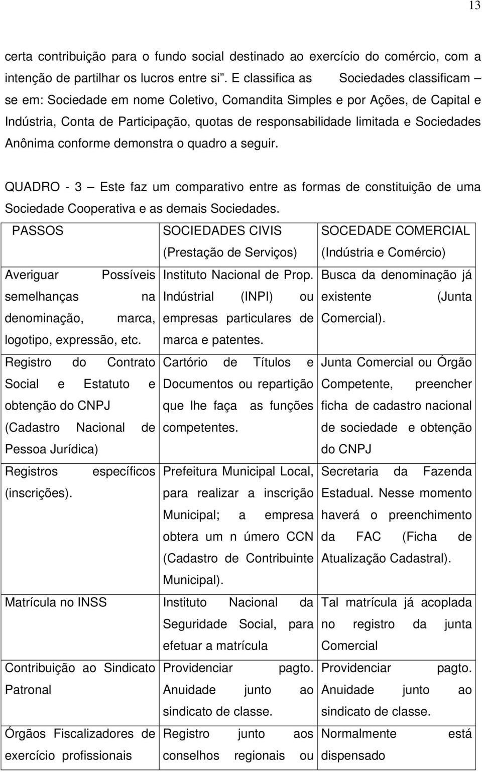 Sociedades Anônima conforme demonstra o quadro a seguir. QUADRO - 3 Este faz um comparativo entre as formas de constituição de uma Sociedade Cooperativa e as demais Sociedades.