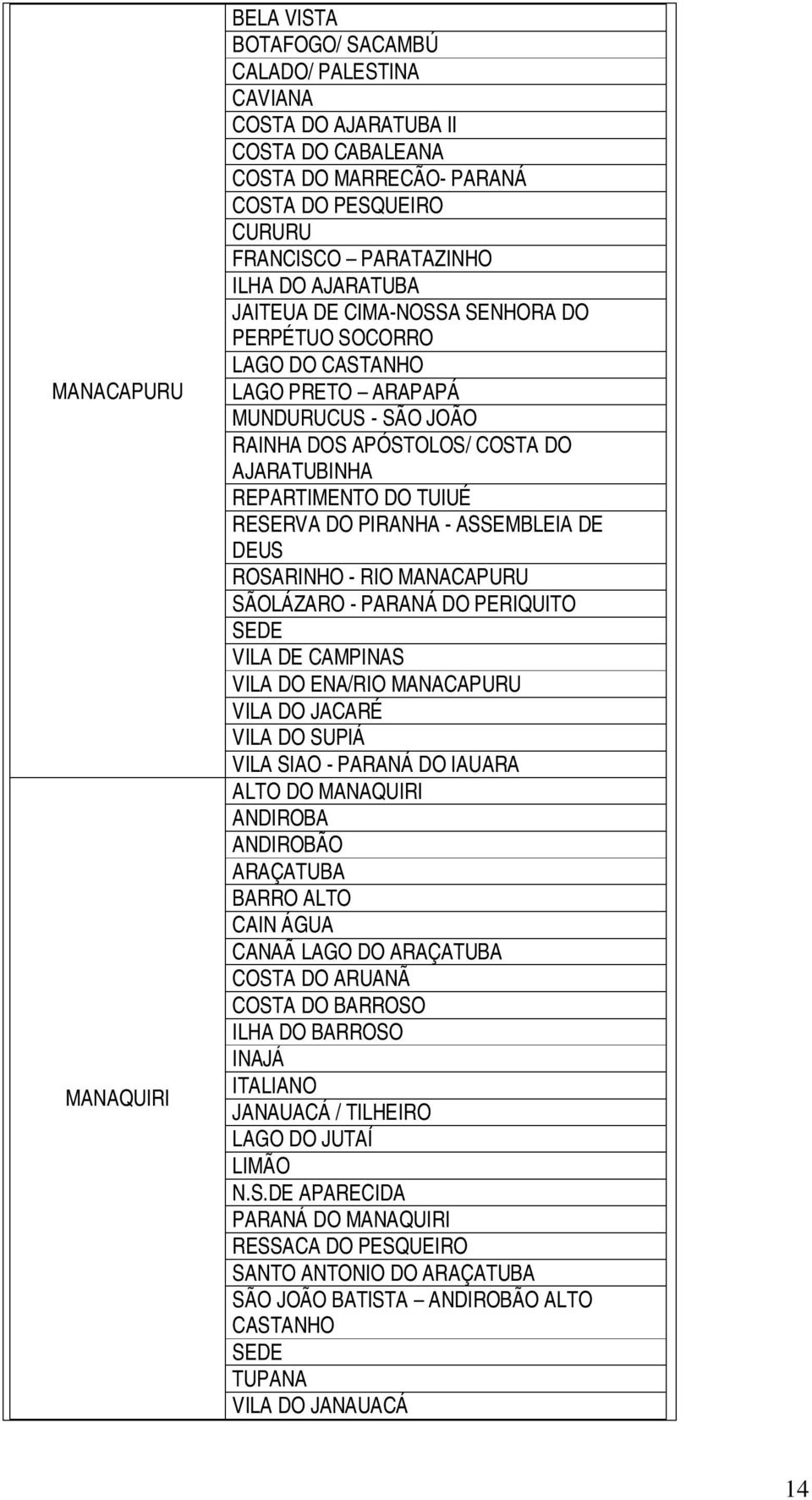 PIRANHA - ASSEMBLEIA DE DEUS ROSARINHO - RIO MANACAPURU SÃOLÁZARO - PARANÁ DO PERIQUITO VILA DE CAMPINAS VILA DO ENA/RIO MANACAPURU VILA DO JACARÉ VILA DO SUPIÁ VILA SIAO - PARANÁ DO IAUARA ALTO DO