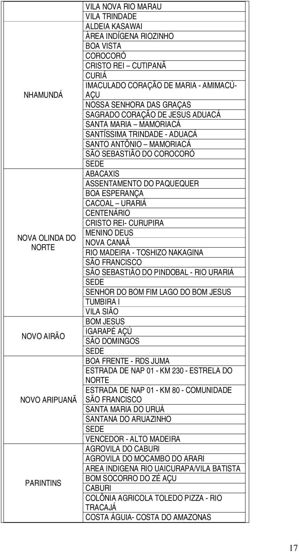 ASSENTAMENTO DO PAQUEQUER BOA ESPERANÇA CACOAL URARIÁ CENTENÁRIO CRISTO REI- CURUPIRA MENINO DEUS NOVA CANAÃ RIO MADEIRA - TOSHIZO NAKAGINA SÃO FRANCISCO SÃO SEBASTIÃO DO PINDOBAL - RIO URARIÁ SENHOR