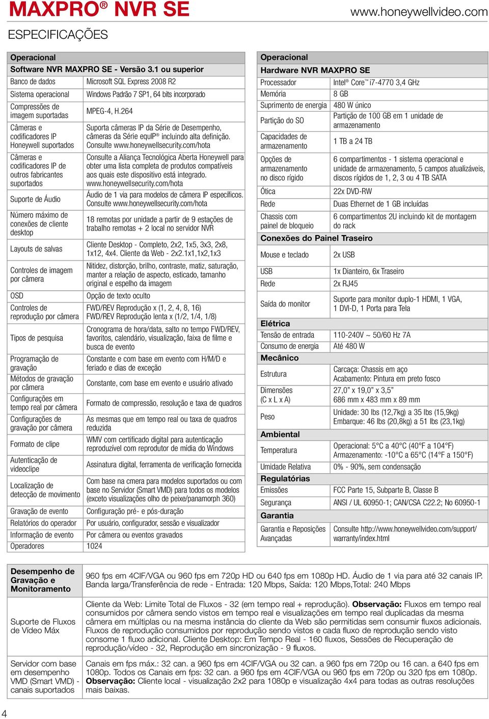 264 imagem suportadas Câmeras e codificadores IP Honeywell suportados Câmeras e codificadores IP de outros fabricantes suportados Suporte de Áudio Número máximo de conexões de cliente desktop Layouts