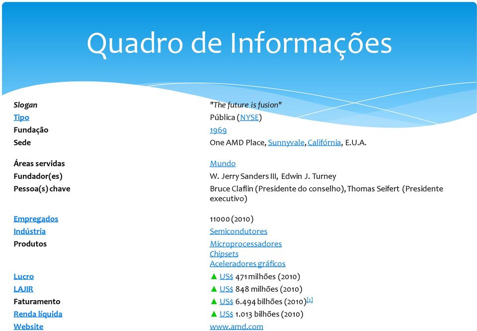 Turney Bruce Claflin (Presidente do conselho), Thomas Seifert (Presidente executivo) Empregados 11000 (2010) Indústria Produtos