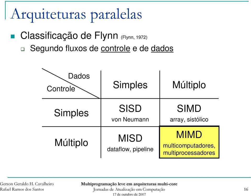 Múltiplo Simples SISD von Neumann MISD dataflow, pipeline