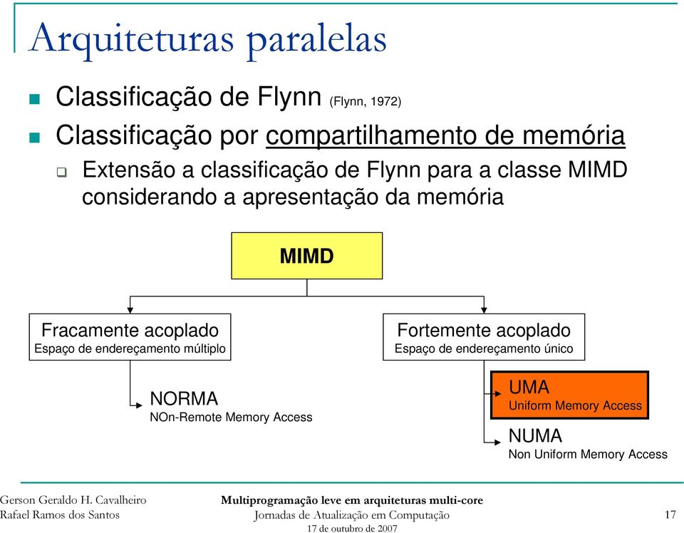 memória MIMD Fracamente acoplado Espaço de endereçamento múltiplo Fortemente acoplado Espaço de