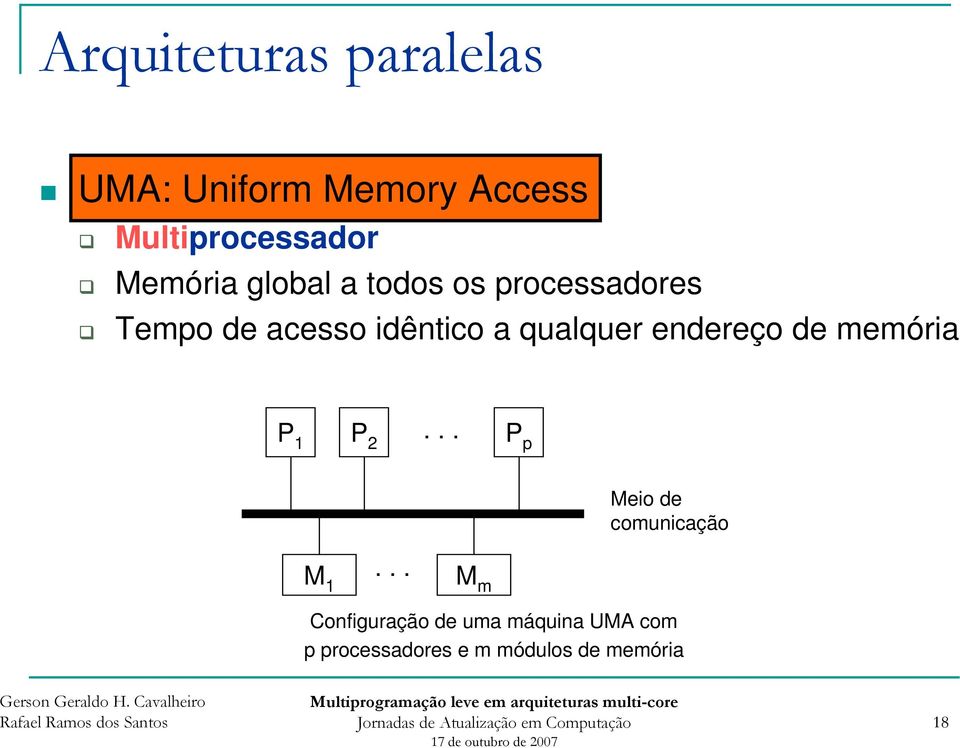 qualquer endereço de memória P 1 P 2... P p Meio de comunicação M 1.