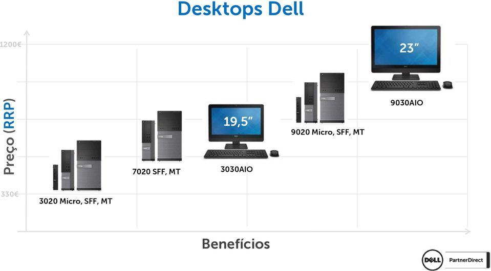 9030AIO 7020 SFF, MT 3030AIO