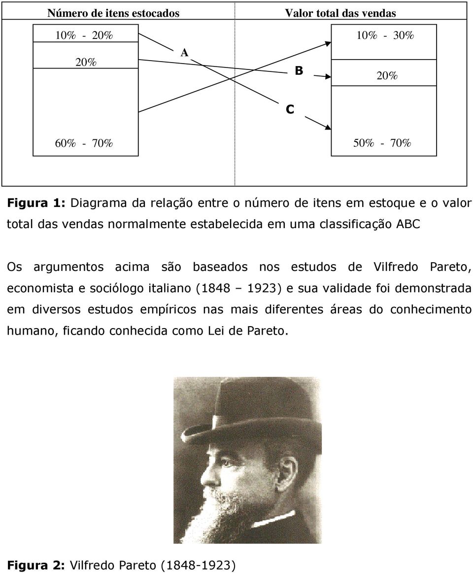 são baseados nos estudos de Vilfredo Pareto, economista e sociólogo italiano (1848 1923) e sua validade foi demonstrada em diversos