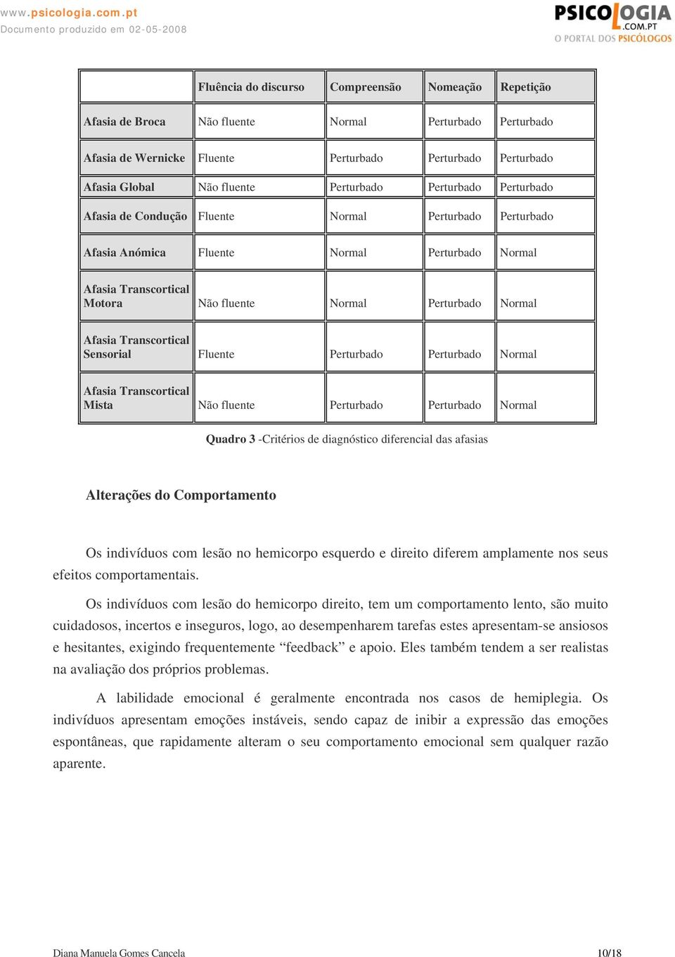 Normal Afasia Transcortical Sensorial Fluente Perturbado Perturbado Normal Afasia Transcortical Mista Não fluente Perturbado Perturbado Normal Quadro 3 -Critérios de diagnóstico diferencial das