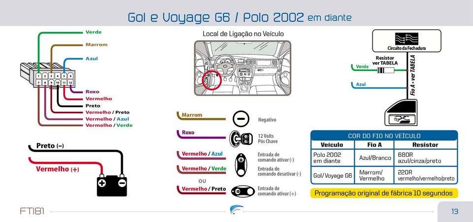 DO FIO NO VEÍCULO Veículo Fio A Resistor Polo 2002 em diante /Branco 680R