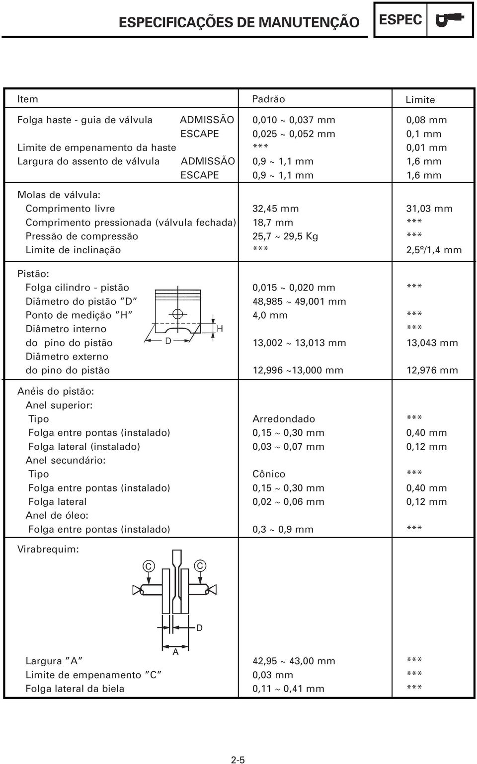 do pistão Diâmetro externo do pino do pistão Anéis do pistão: Anel superior: Tipo Folga entre pontas (instalado) Folga lateral (instalado) Anel secundário: Tipo Folga entre pontas (instalado) Folga