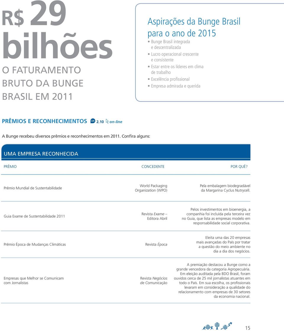 Confira alguns: Uma empresa reconhecida Prêmio Concedente Por quê? Prêmio Mundial de Sustentabilidade World Packaging Organization (WPO) Pela embalagem biodegradável da Margarina Cyclus Nutrycell.