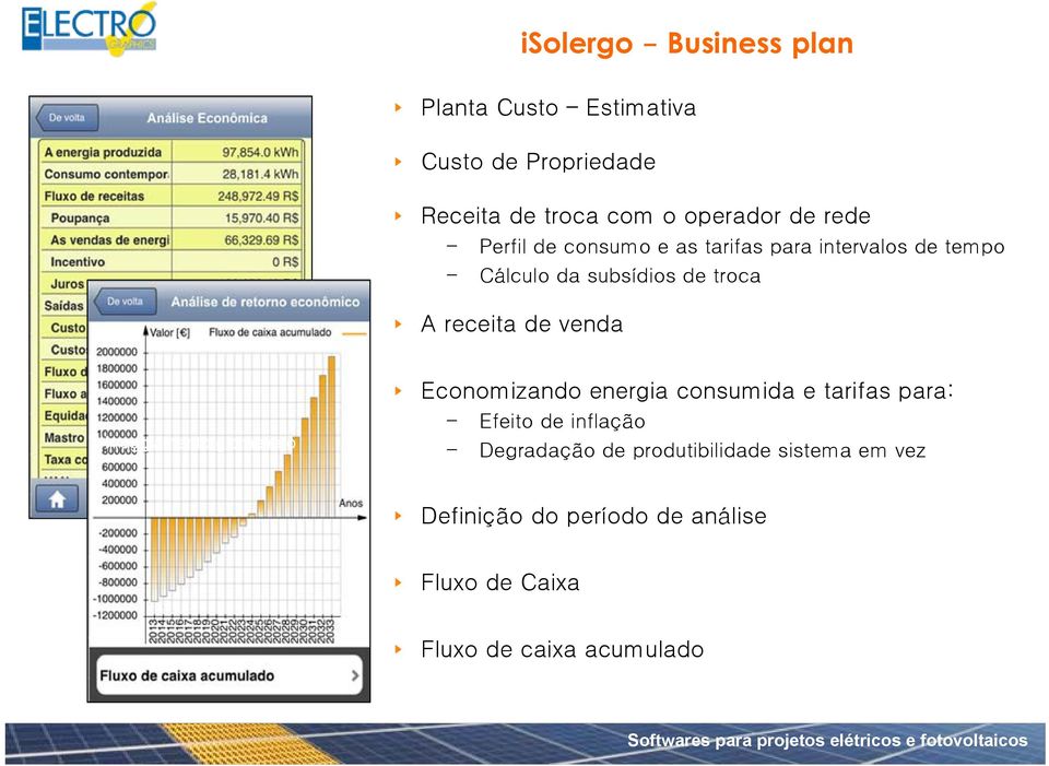 venda Irraggiamento giornaliero Economizando energia consumida e tarifas para: Efeito de inflação