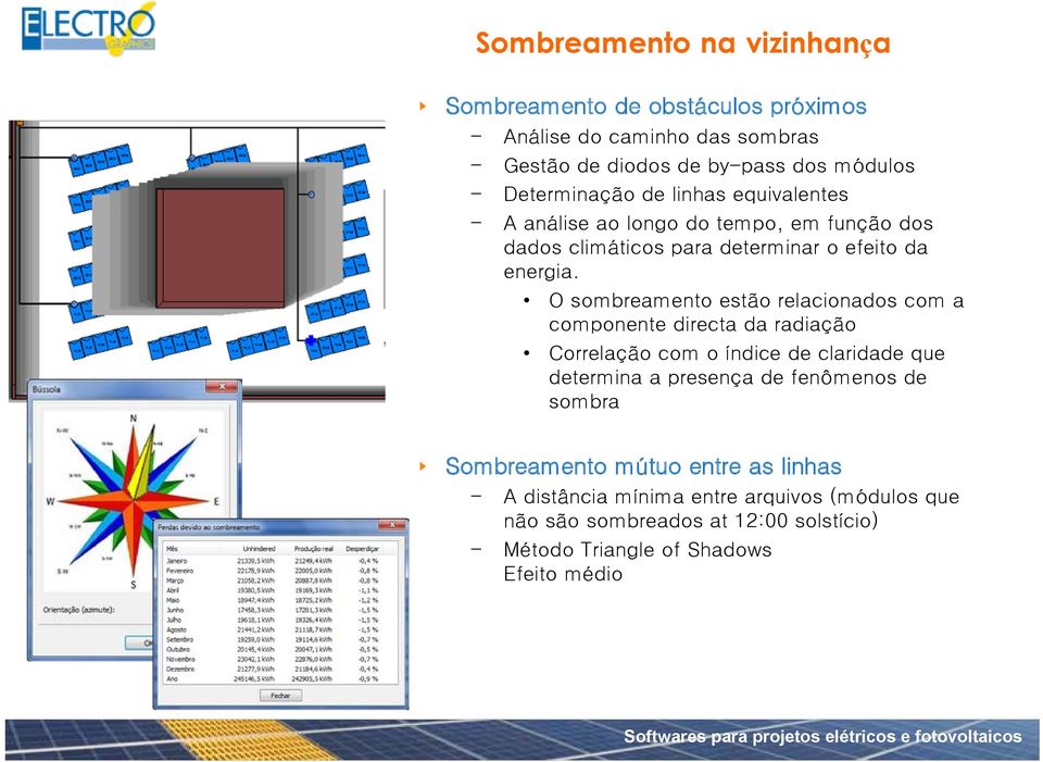 O sombreamento estão relacionados com a componente directa da radiação Correlação com o índice de claridade que determina a presença de fenômenos