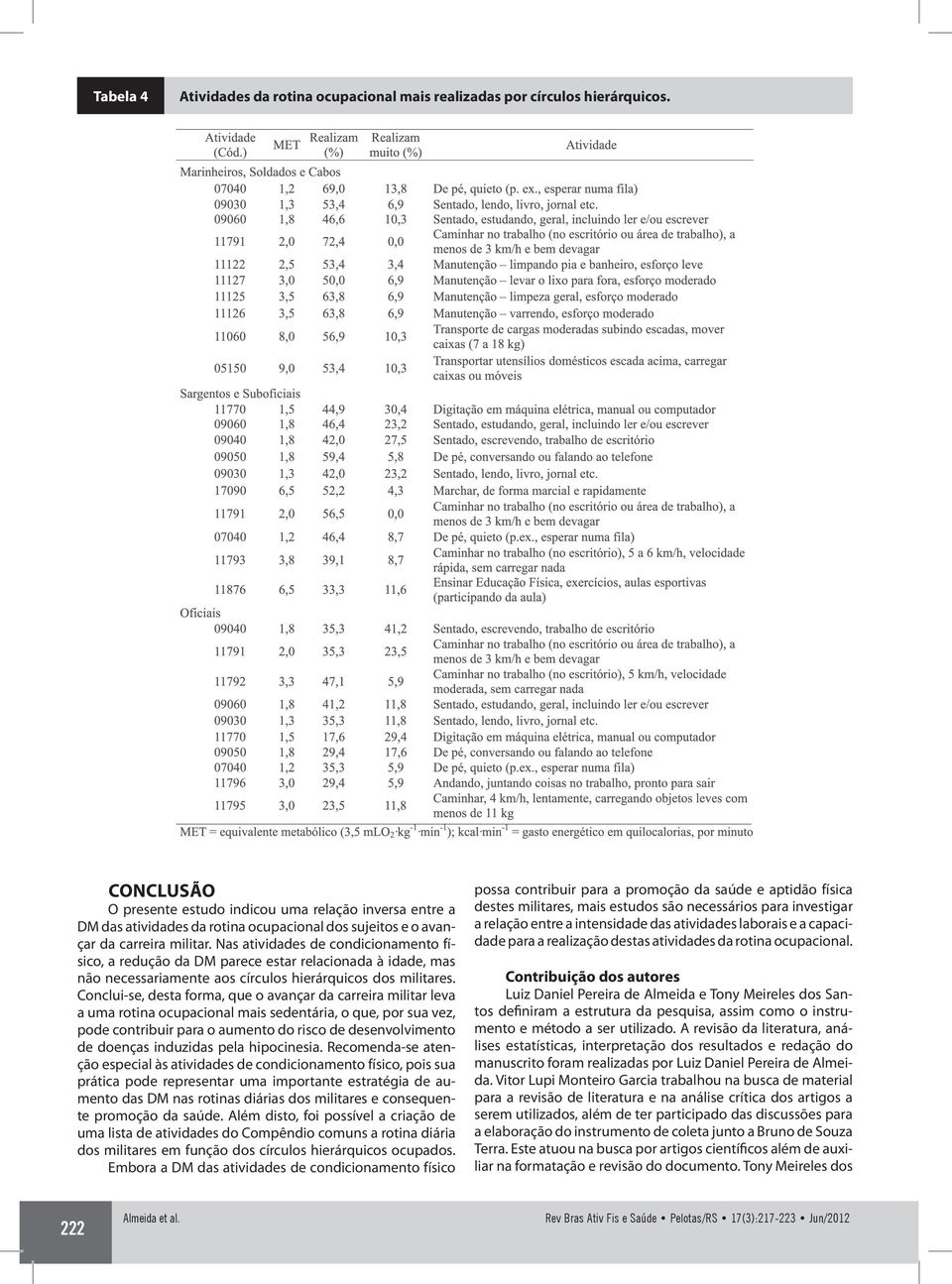 Nas atividades de condicionamento físico, a redução da DM parece estar relacionada à idade, mas não necessariamente aos círculos hierárquicos dos militares.