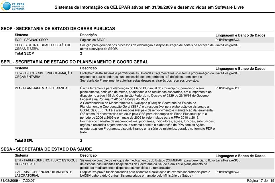 2 SEPL - SECRETARIA DE ESTADO DO PLANEJAMENTO E COORD.GERAL ORW - E-COP - SIST.