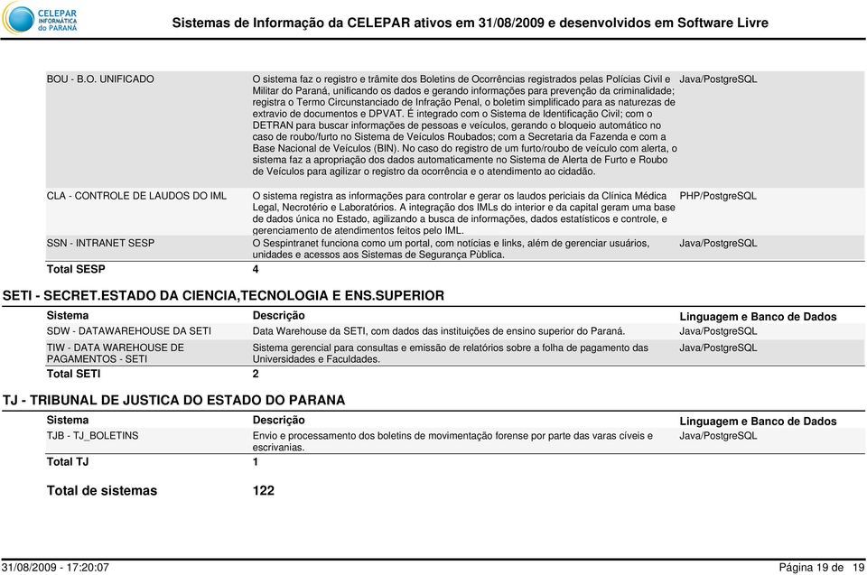 UNIFICADO CLA - CONTROLE DE LAUDOS DO IML SSN - INTRANET SESP Total SESP O sistema faz o registro e trâmite dos Boletins de Ocorrências registrados pelas Polícias Civil e Militar do Paraná,