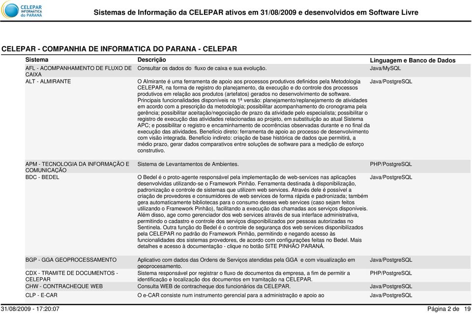 Java/MySQL O Almirante é uma ferramenta de apoio aos processos produtivos definidos pela Metodologia CELEPAR, na forma de registro do planejamento, da execução e do controle dos processos produtivos