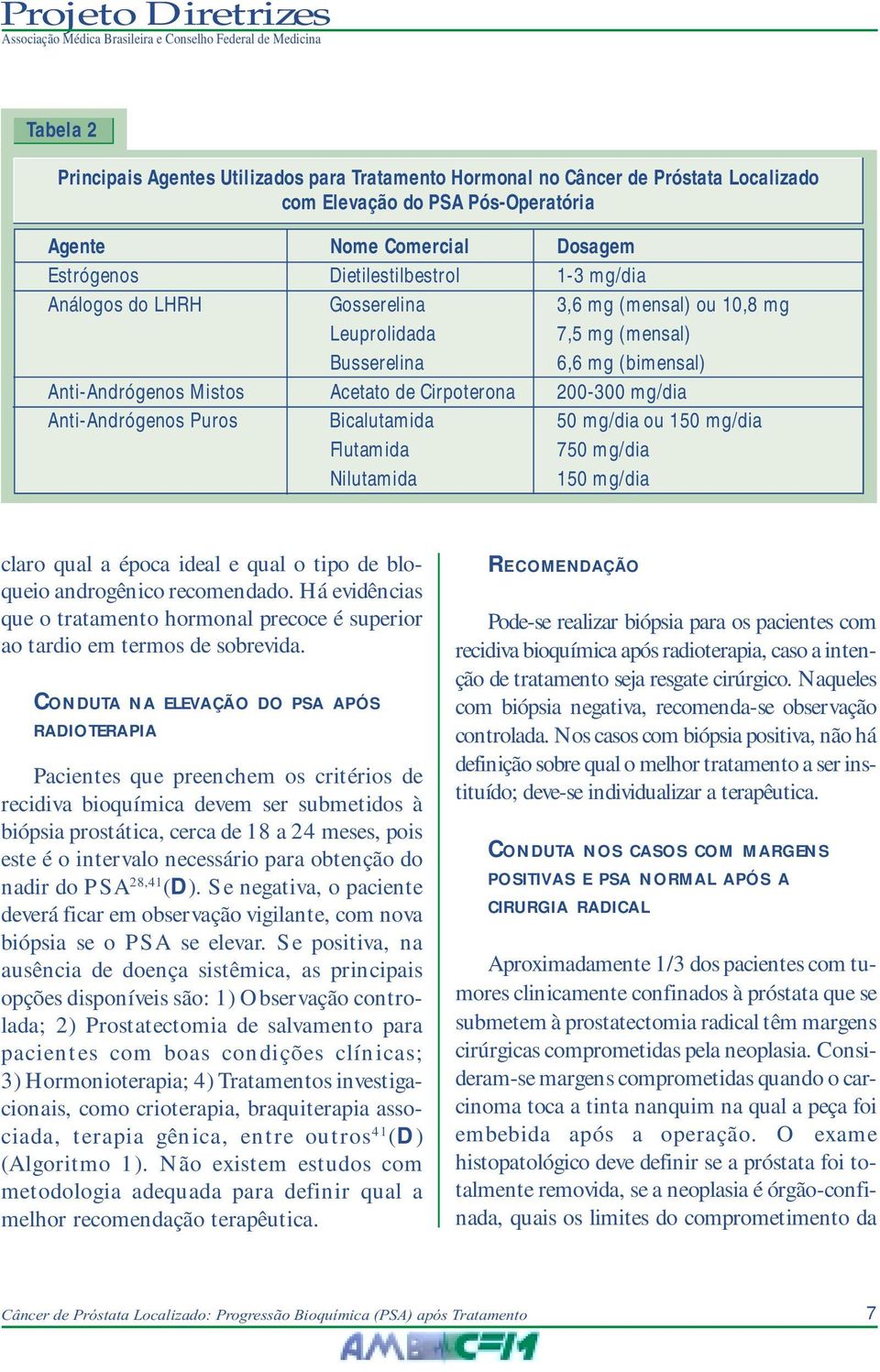 Puros Bicalutamida 50 mg/dia ou 150 mg/dia Flutamida 750 mg/dia Nilutamida 150 mg/dia claro qual a época ideal e qual o tipo de bloqueio androgênico recomendado.