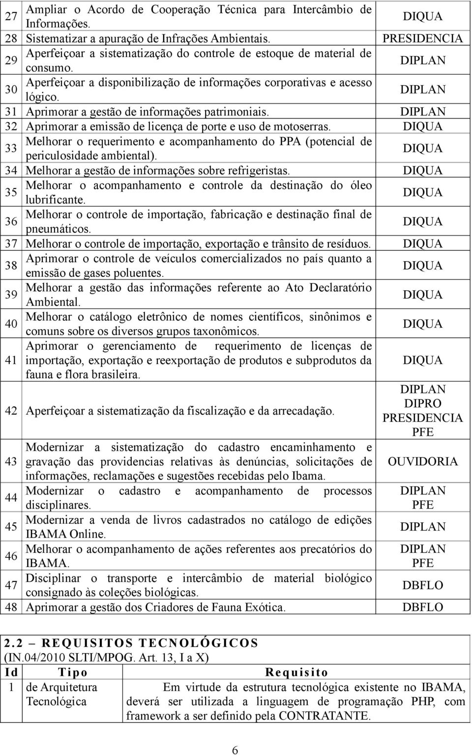 Aprimorar a gestão de informações patrimoniais. DIPLAN Aprimorar a emissão de licença de porte e uso de motoserras.