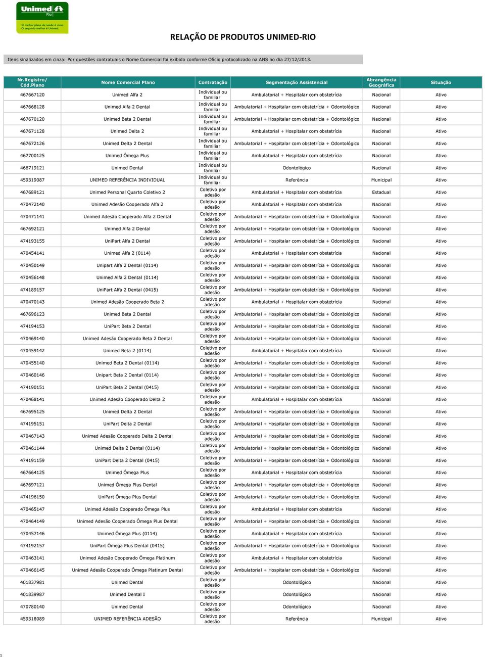 Dental 459319087 UNIMED REFERÊNCIA INDIVIDUAL 467689121 Unimed Personal Quarto 2 470472140 Unimed Adesão Cooperado Alfa 2 470471141 Unimed Adesão Cooperado Alfa 2 Dental 467692121 Unimed Alfa 2