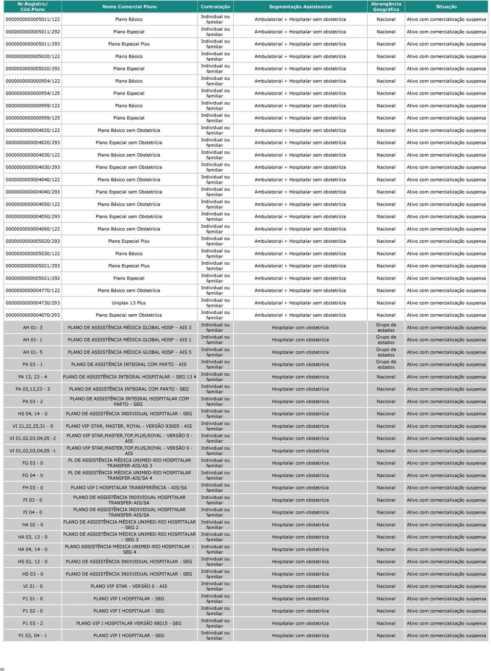 0000000000004020/293 Plano Especial sem Obstetrícia 0000000000004030/122 Plano Básico sem Obstetrícia 0000000000004030/293 Plano Especial sem Obstetrícia 0000000000004040/122 Plano Básico sem