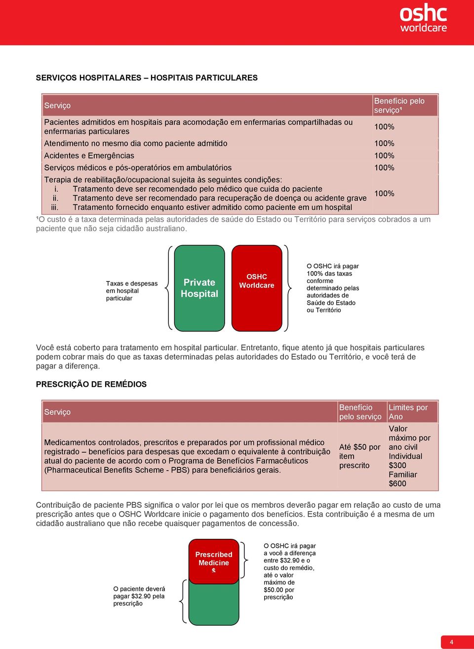 Tratamento deve ser recomendado pelo médico que cuida do paciente ii. Tratamento deve ser recomendado para recuperação de doença ou acidente grave iii.