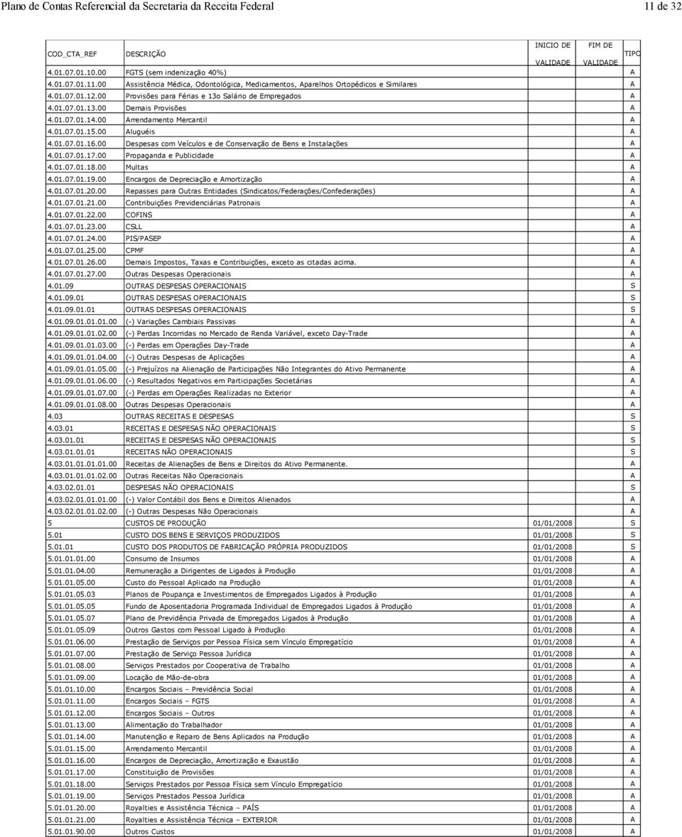 00 Despesas com Veículos e de Conservação de Bens e Instalações A 4.01.07.01.17.00 Propaganda e Publicidade A 4.01.07.01.18.00 Multas A 4.01.07.01.19.00 Encargos de Depreciação e Amortização A 4.01.07.01.20.