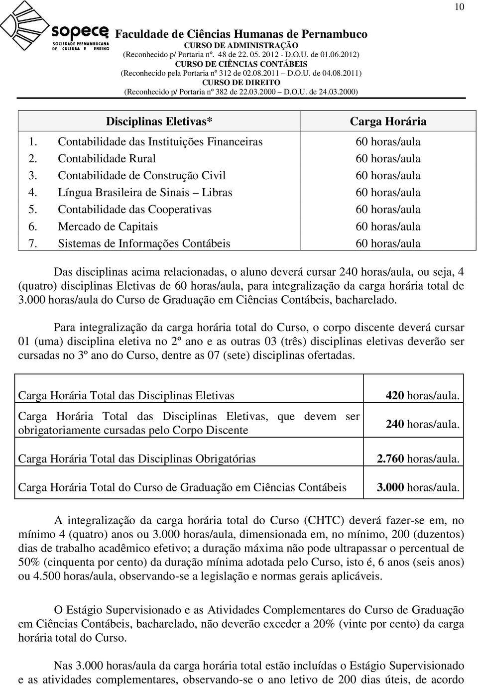 Sistemas de Informações Contábeis 60 horas/aula Das disciplinas acima relacionadas, o aluno deverá cursar 240 horas/aula, ou seja, 4 (quatro) disciplinas Eletivas de 60 horas/aula, para