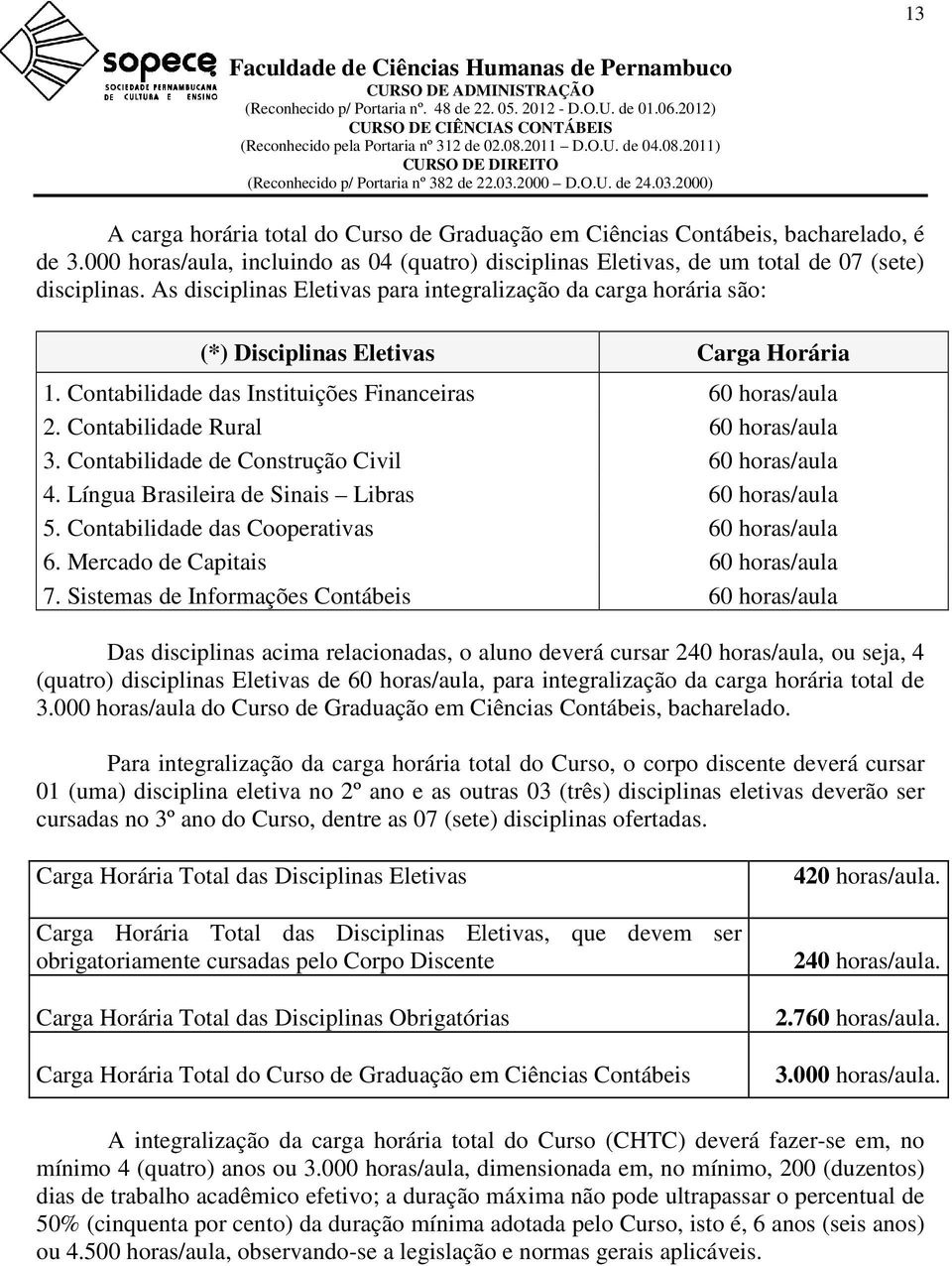 Contabilidade Rural 60 horas/aula 3. Contabilidade de Construção Civil 60 horas/aula 4. Língua Brasileira de Sinais Libras 60 horas/aula 5. Contabilidade das Cooperativas 60 horas/aula 6.