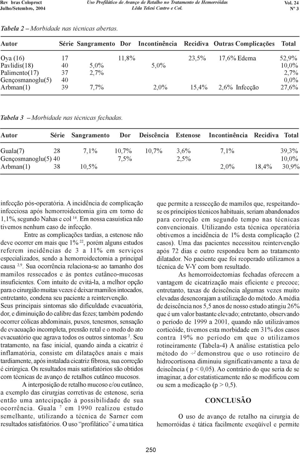 0,0% Arbman(1) 39 7,7% 2,0% 15,4% 2,6% Infecção 27,6% Tabela 3 Morbidade nas técnicas fechadas.