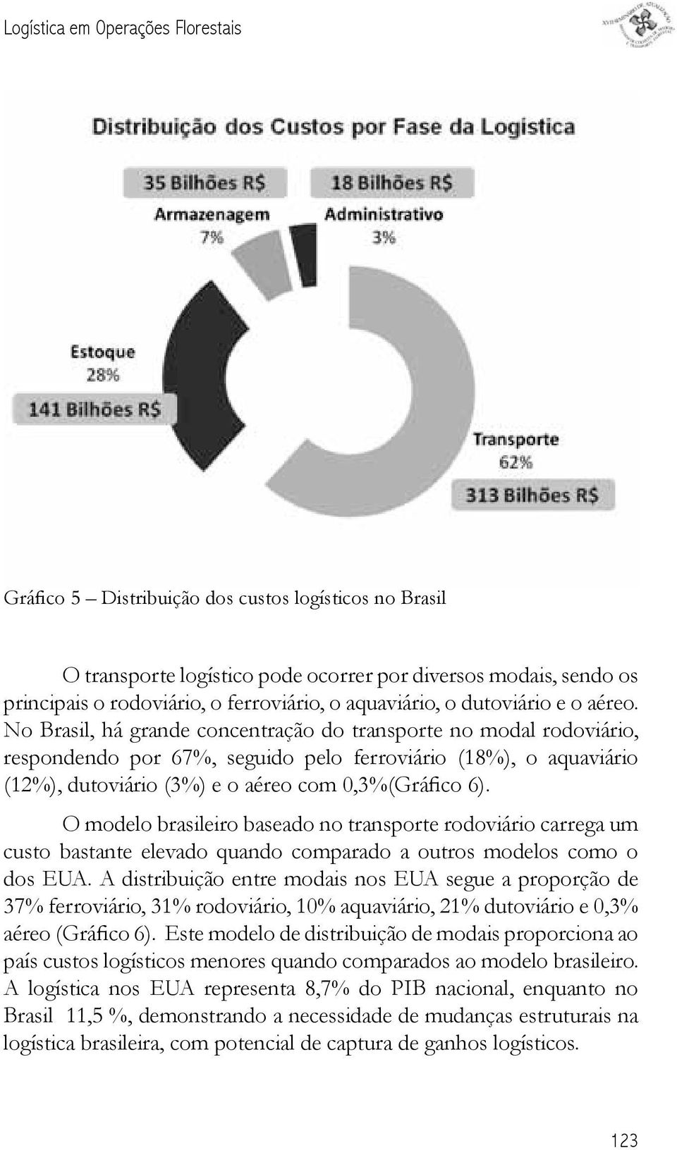 No Brasil, há grande concentração do transporte no modal rodoviário, respondendo por 67%, seguido pelo ferroviário (18%), o aquaviário (12%), dutoviário (3%) e o aéreo com 0,3%(Gráfico 6).